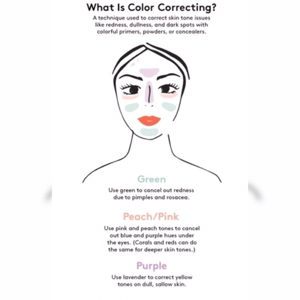 💫NEW 💫Pro Concealer Palette💫 - Picture 7 of 7
